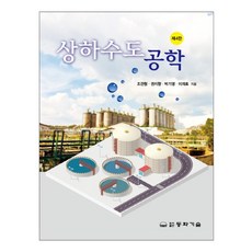 도상학