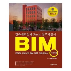 bim