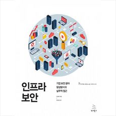 인프라보안