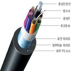 광케이블4c