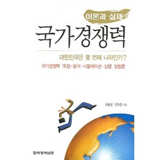 문휘창