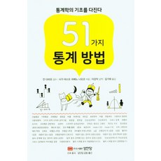 김영우수리통계