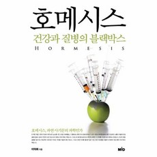 호메시스, 상품명