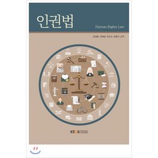 인권법