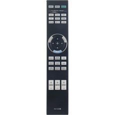 PERFASCIN RM PJ25 Projector Remote Control for Sony VPL HW45 HW45ES HW55ES HW65 VW285ES VW295ES VZ