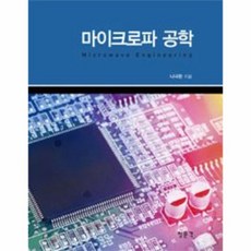 마이크로파 공학, 상품명