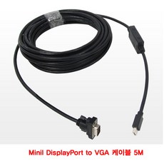 minidisplayport