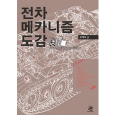 전차메카니즘 도감, 길찾기