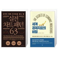 세계경제지표의비밀