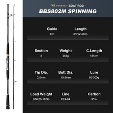 인천배낚시체험