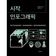 시작 인포그래픽, 안그라픽스