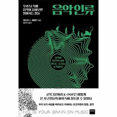 음악인류