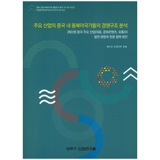 중국의료문화