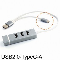 ctypeusb