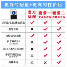 넷플릭스빔 가정용빔프로젝터 C2 홈 와이파이 마이크로 프로젝터 휴대용 무선 벽 홈 수, 1. 색상 분류: 검정, 정식: 공식 표준