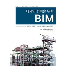 bim