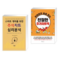 급등주8할은작전주패턴으로움직인다