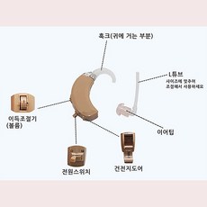귀걸이형보청기 TOP01