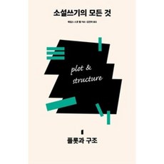 틸타플롯