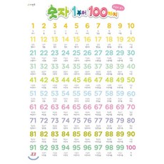 숫자100읽기