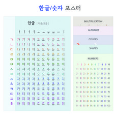모던 유아 학습 방수 포스터 깔끔한 아기방 인테리어 벽보 한글 자음모음 알파벳 숫자 구구단 12단, 한글(자음/모음), [종이] B3 (364x515mm)