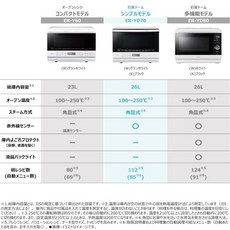 도시바(TOSHIBA) 스팀 오븐 레인지 석 가마 돔 ER-YD70(K) 블랙 26L 250℃ 1단 조리 플랫 테이블 전자 micr, 02 화이트, 01 23L/컴팩트 모델, 1개