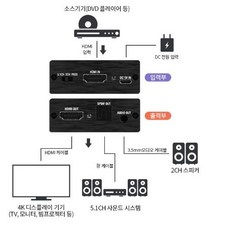 NEXT-AV2304 HDMI 영상 오디오 분배기 스플리터 HDMI to 오디오 EDID스위치