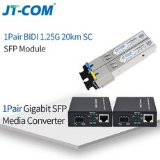 rj-45커넥터미니지빅광모듈