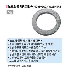 청사기공 노드락풀림방지와셔(스틸) 회오리와샤, M18, 1개