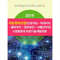 인공지능마케팅