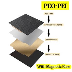 더블 히팅 베드 PEO/PET/PEI 스프링 강판 Pei 마그네틱베이스 220/235/310mm 3D 프린터 Ender 3 업그레이드 5 용, 310X310mm+PEO-PEI(with base)
