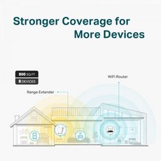 TPLink N300 WiFi Extender(RE105) 가정용 Extender 신호 부스터 싱글 밴드 Range 인터넷 액세스 포인트 지원 벽 플러그 디자인 2.4Ghz 전, N300/External Antenna