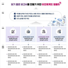 깔끔한발표ppt템플릿 TOP01