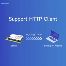 산업용 등급 CC3200 와이파이 모듈 UART CDSENET E103-W02X 저전력 MQTT 하트비트 패킷 UDP 에어키스 Ipex