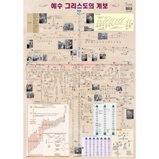 예수 그리스도의 계보(족보), 다바르출판사, 8809990393602, 최성우,임경묵 공저