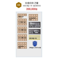 주식회사 골드밸런스 [32층이하] 버튼 패널 1개 엘리베이터 DIY킷