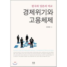 실업문제