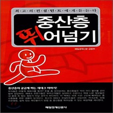 매일경제신문구독방법