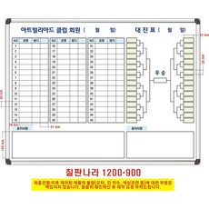 칠판나라 스포츠 점수판 대진표 도안칠판 현황판, 알루미늄