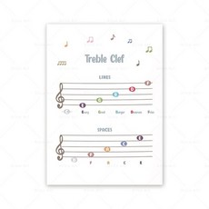 낮은음자리표도레미