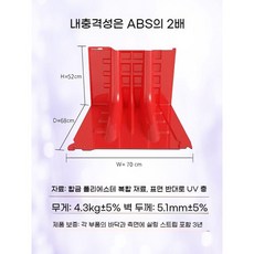 홍수예방 홍수방어벽 차수판 차수벽 수해 차수막 휀스 장마 이동식 수방옹벽, 1개