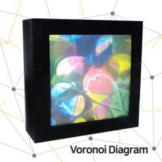 보로노이다이어그램