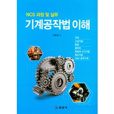 작법귀감