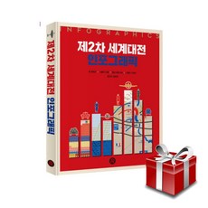 제2차 세계대전 인포그래픽+랜덤선물