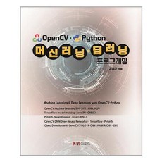 opencvpython