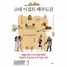 고대 이집트 해부도감, 상품명