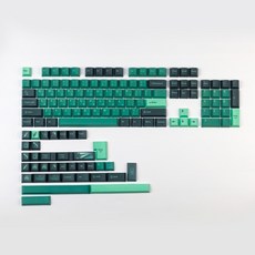 gmk