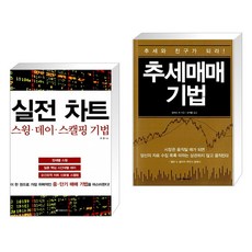 실전차트스윙데이스캘핑기법