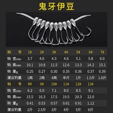 서준정보시스템 세트 조천후크 벌크 들낚시 45 헤아리다 감도 갈고리 시냇물 접시 길 아시아 긴 자루 조롱박, 4번