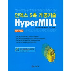 하이퍼플라이가방